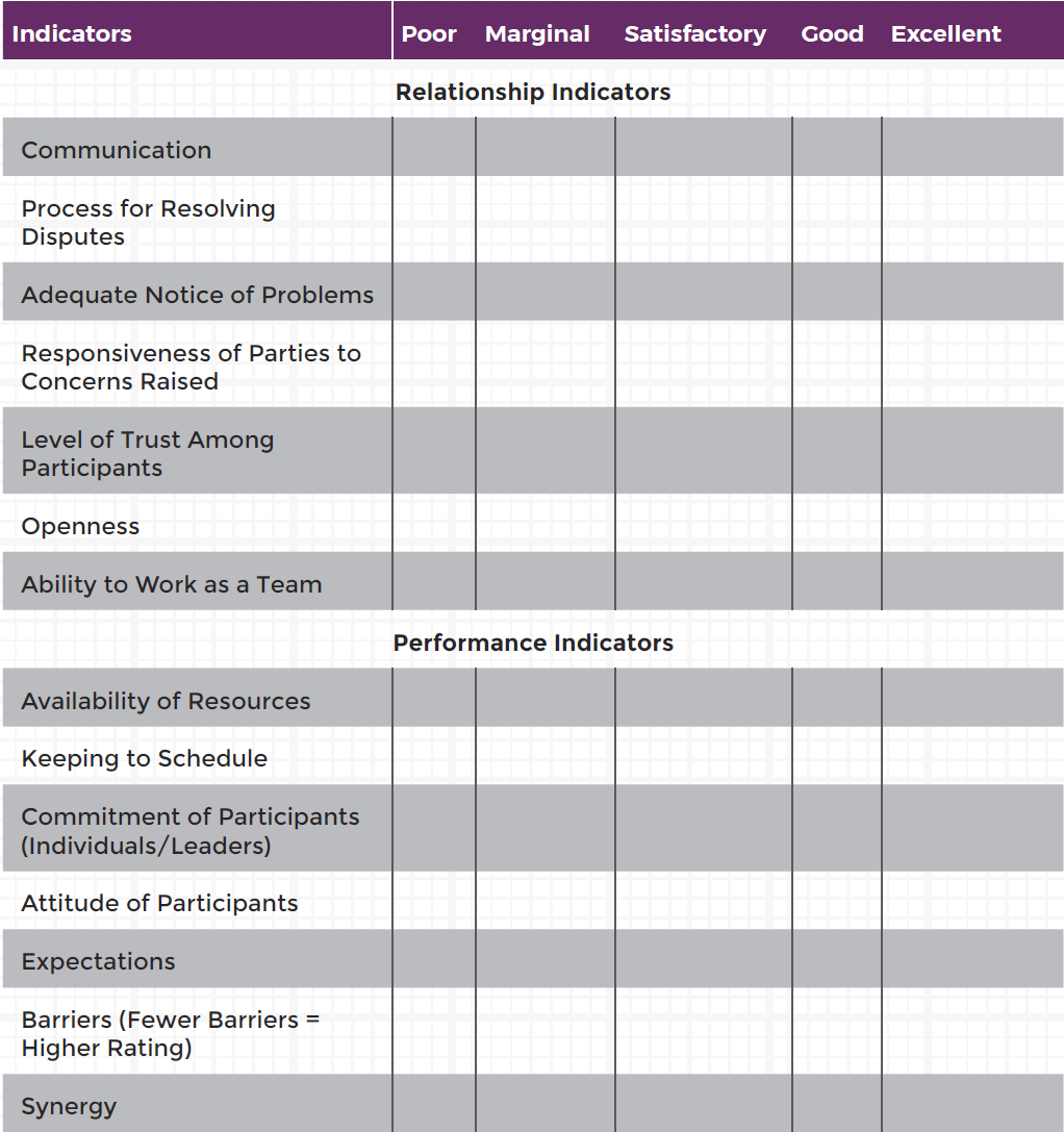 Collaborative relationship evaluation table