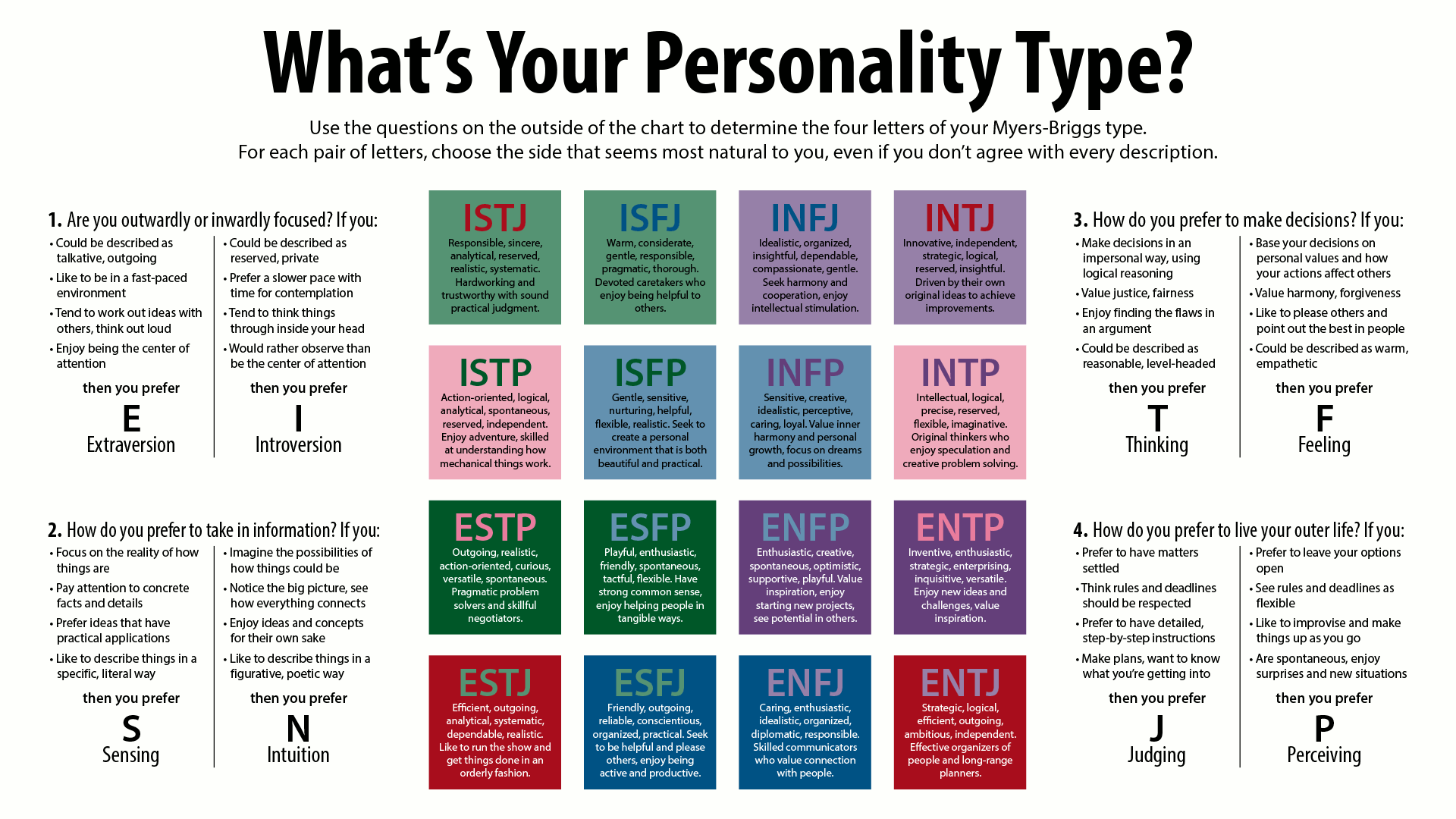 What's your personality type?