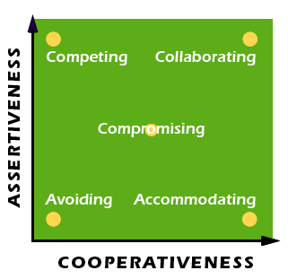 TKI conflict styles