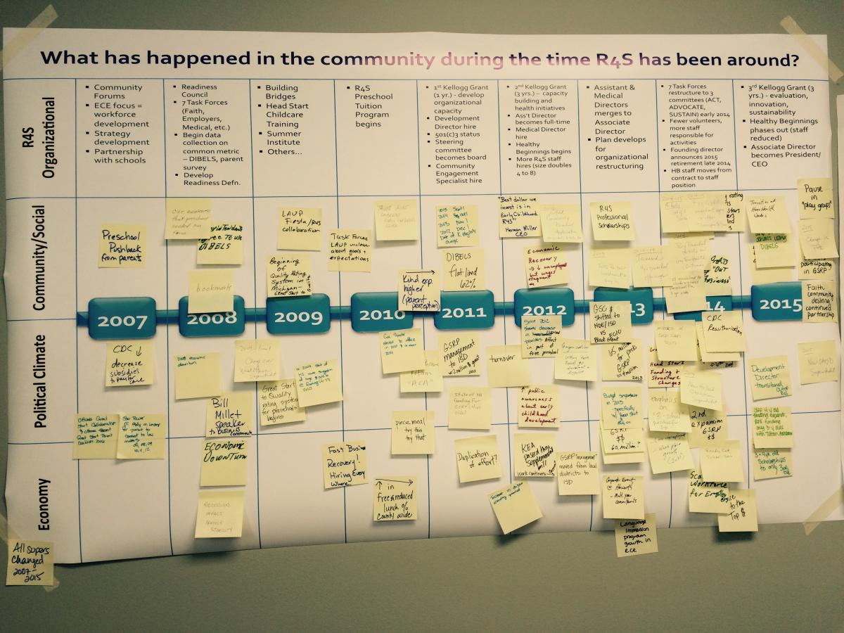 Timeline mapping